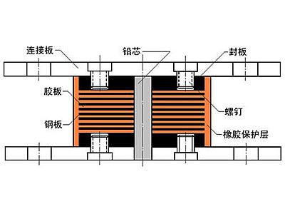 陕西抗震支座施工-普通板式橡胶支座厂家